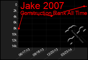 Total Graph of Jake 2007