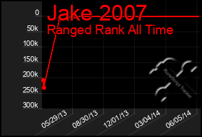 Total Graph of Jake 2007