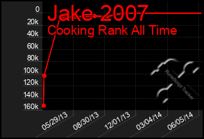 Total Graph of Jake 2007