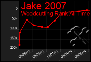 Total Graph of Jake 2007