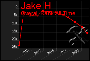 Total Graph of Jake H