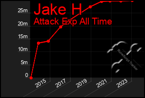 Total Graph of Jake H