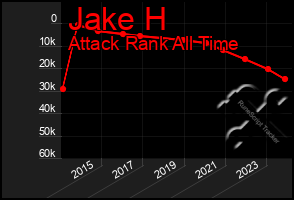 Total Graph of Jake H