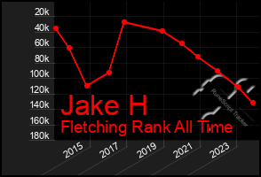 Total Graph of Jake H