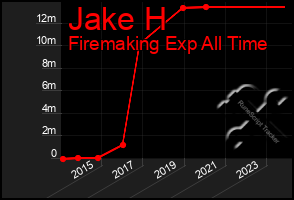 Total Graph of Jake H