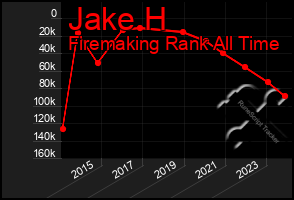 Total Graph of Jake H