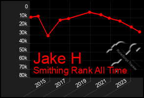 Total Graph of Jake H