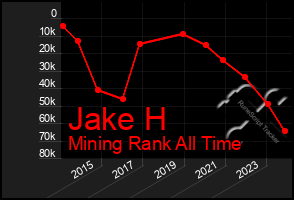 Total Graph of Jake H