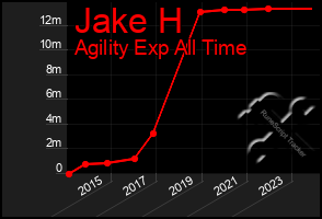 Total Graph of Jake H