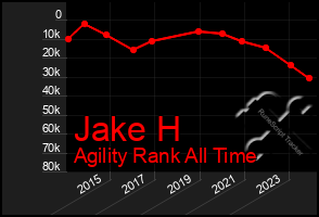 Total Graph of Jake H