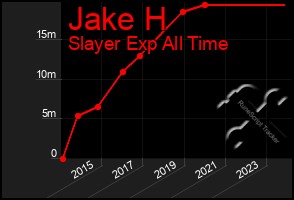 Total Graph of Jake H