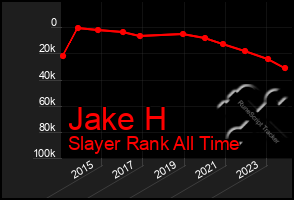 Total Graph of Jake H