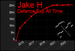 Total Graph of Jake H