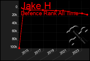 Total Graph of Jake H