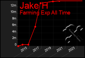 Total Graph of Jake H