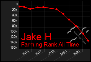 Total Graph of Jake H