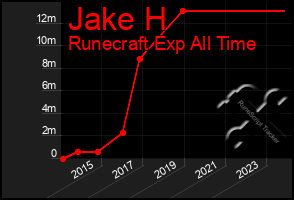 Total Graph of Jake H