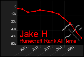 Total Graph of Jake H