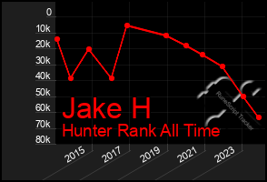 Total Graph of Jake H