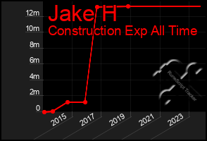 Total Graph of Jake H