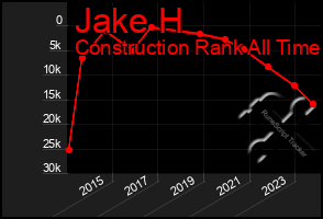 Total Graph of Jake H