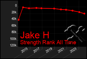 Total Graph of Jake H