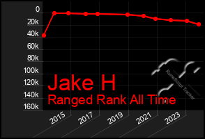 Total Graph of Jake H