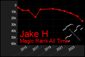 Total Graph of Jake H