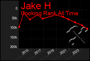 Total Graph of Jake H