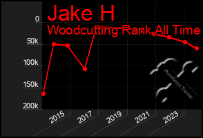 Total Graph of Jake H