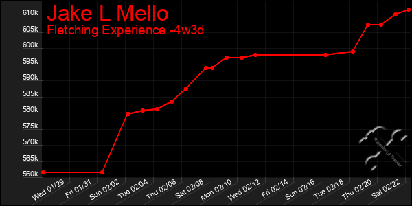 Last 31 Days Graph of Jake L Mello