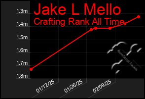 Total Graph of Jake L Mello