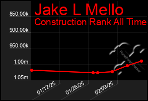 Total Graph of Jake L Mello