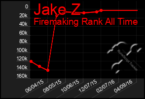 Total Graph of Jake Z