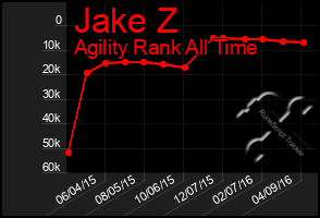 Total Graph of Jake Z