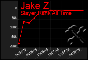 Total Graph of Jake Z