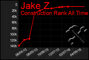 Total Graph of Jake Z