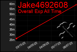 Total Graph of Jake4692608