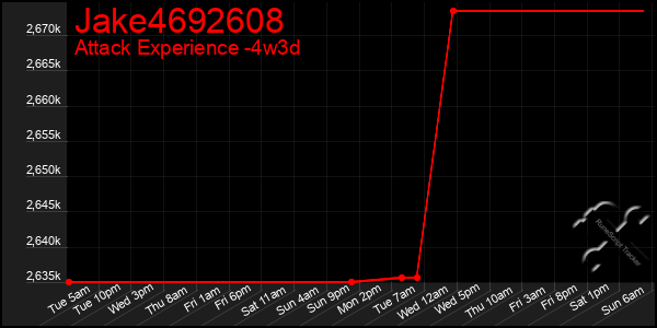 Last 31 Days Graph of Jake4692608