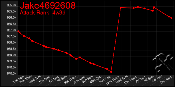 Last 31 Days Graph of Jake4692608