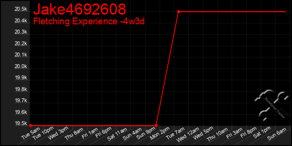 Last 31 Days Graph of Jake4692608