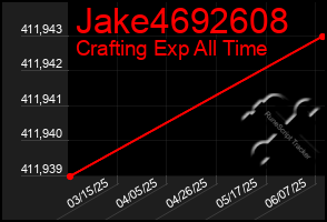 Total Graph of Jake4692608