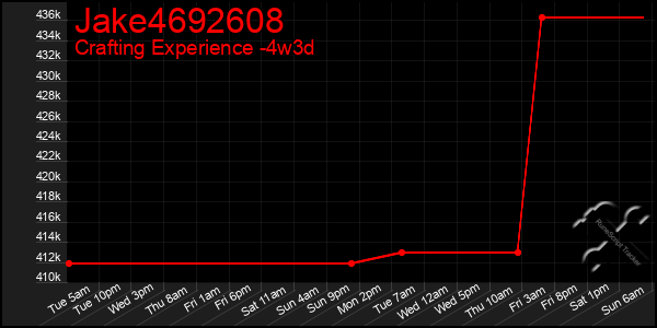Last 31 Days Graph of Jake4692608