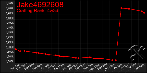 Last 31 Days Graph of Jake4692608