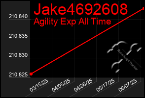 Total Graph of Jake4692608
