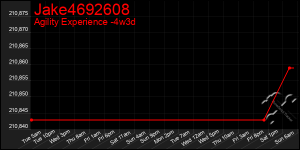 Last 31 Days Graph of Jake4692608