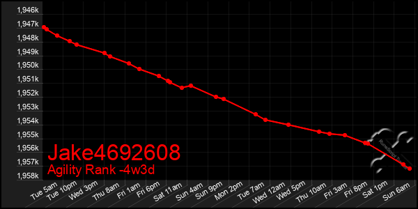 Last 31 Days Graph of Jake4692608