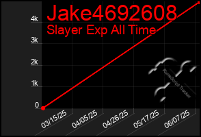 Total Graph of Jake4692608