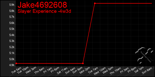 Last 31 Days Graph of Jake4692608