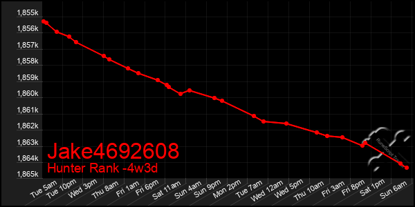 Last 31 Days Graph of Jake4692608